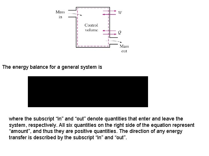 The energy balance for a general system is where the subscript “in” and “out”