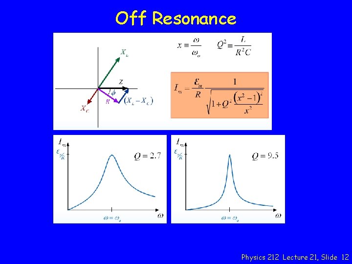 Off Resonance Physics 212 Lecture 21, Slide 12 