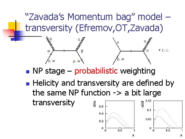 “Zavada’s Momentum bag” model – transversity (Efremov, OT, Zavada) n n NP stage –