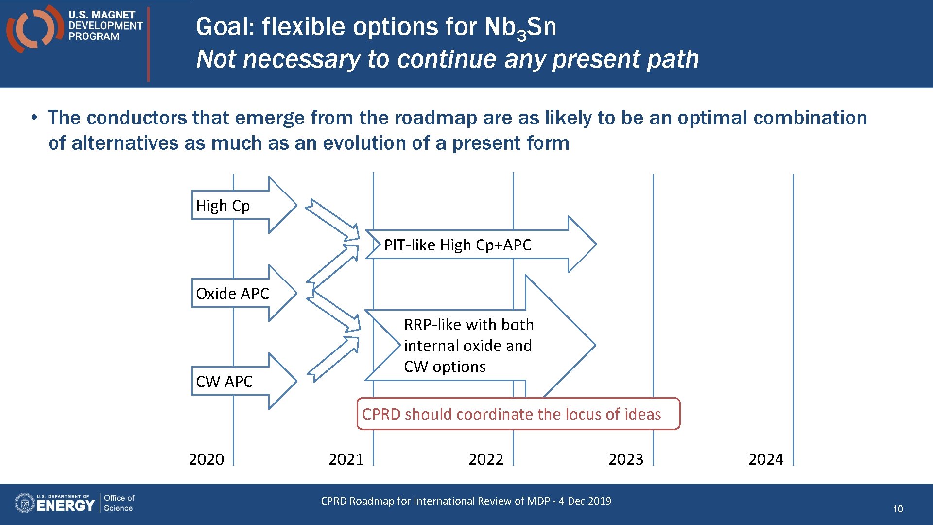 Goal: flexible options for Nb 3 Sn Not necessary to continue any present path