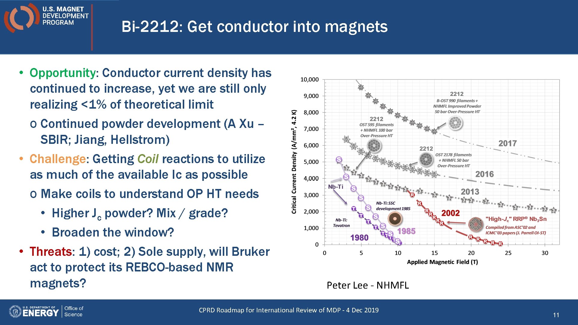 Bi-2212: Get conductor into magnets • Opportunity: Conductor current density has continued to increase,