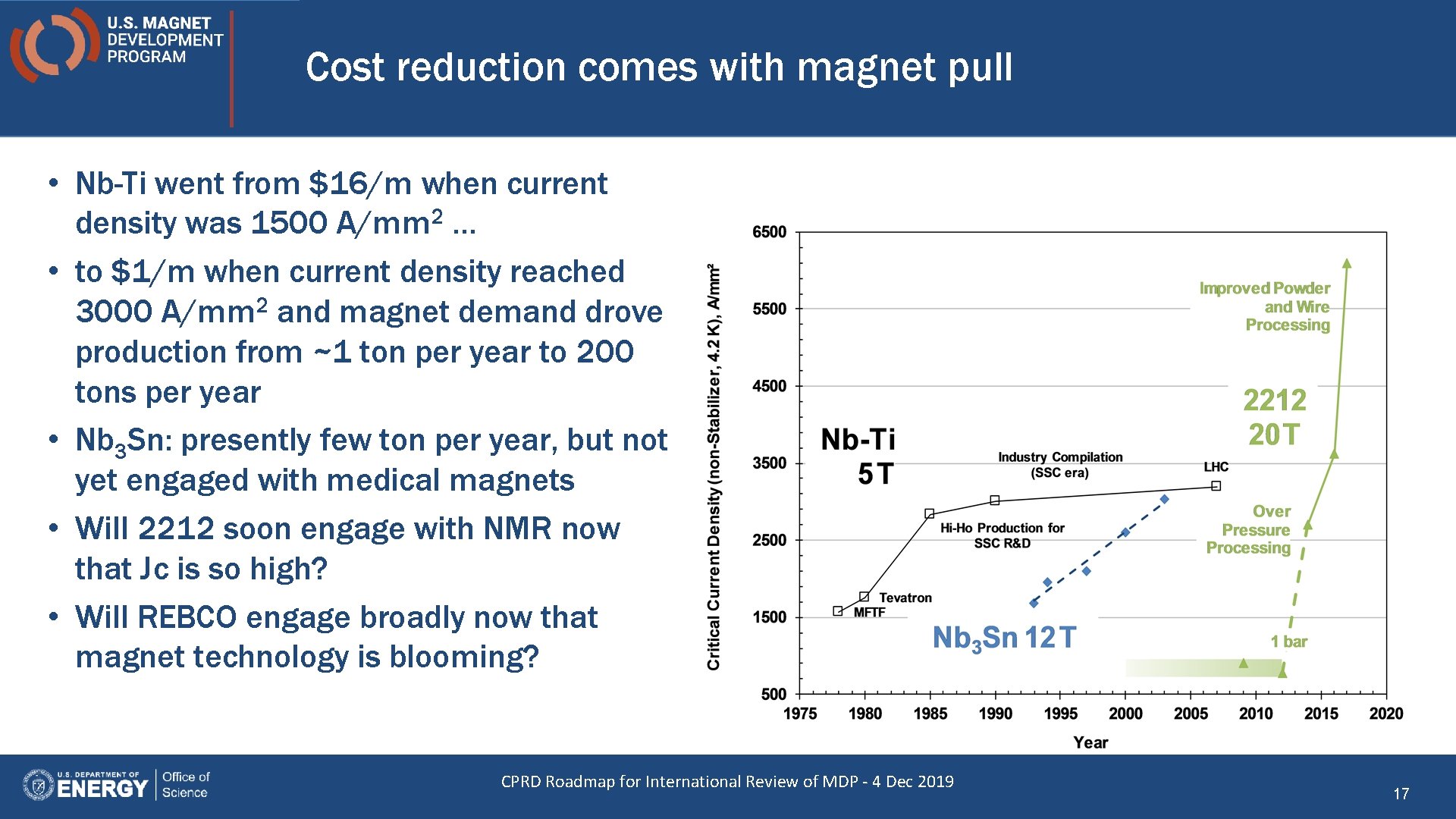 Cost reduction comes with magnet pull • Nb-Ti went from $16/m when current 2