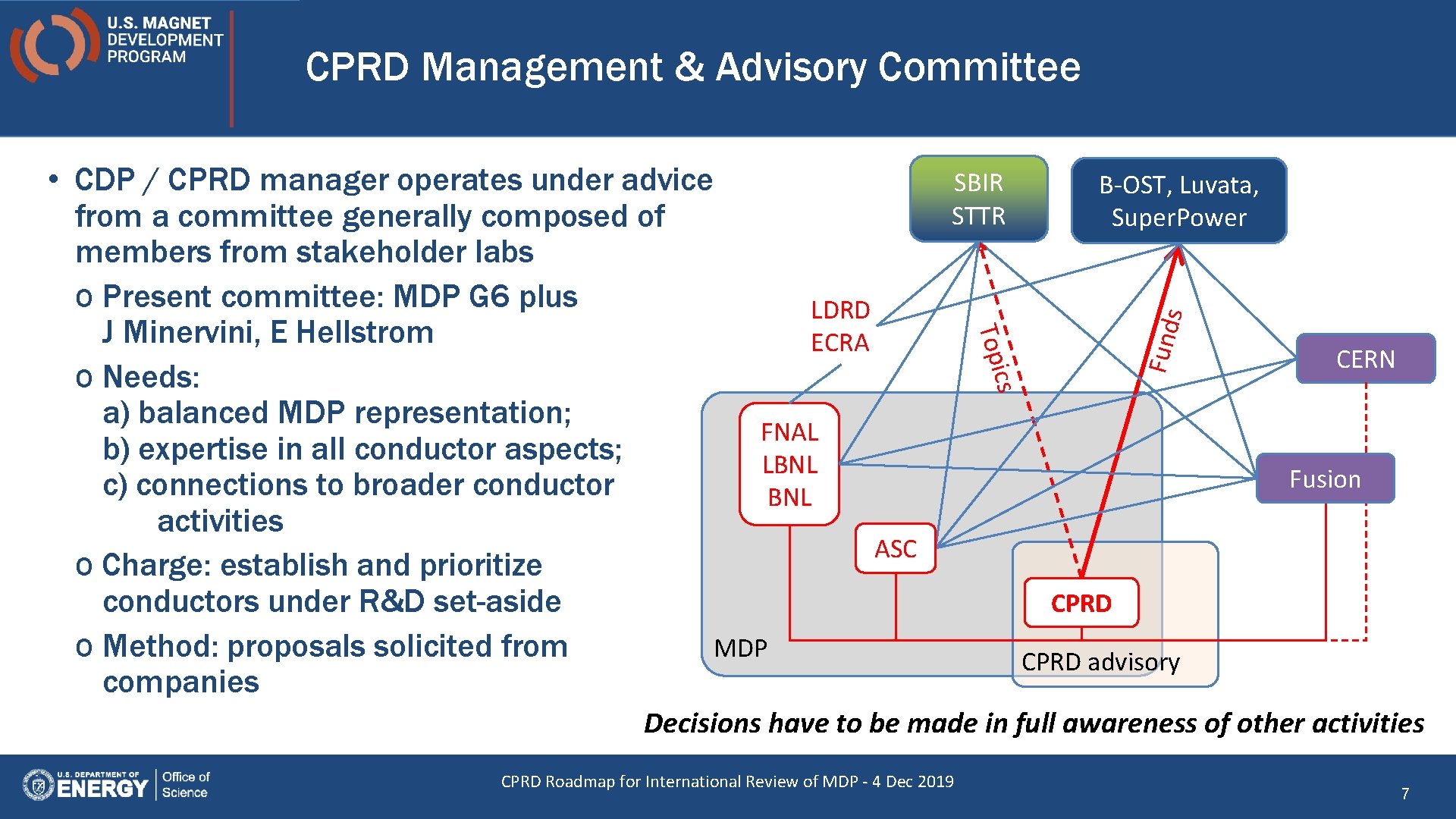 CPRD Management & Advisory Committee SBIR STTR Fund s B-OST, Luvata, Super. Power Topi