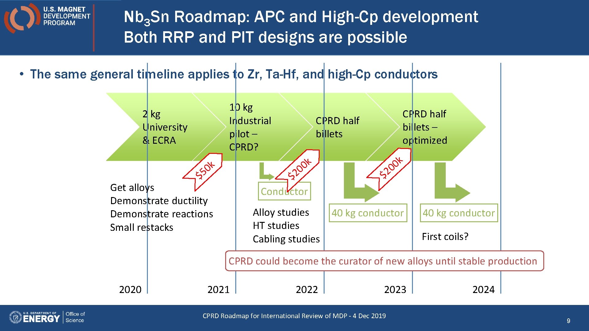 Nb 3 Sn Roadmap: APC and High-Cp development Both RRP and PIT designs are