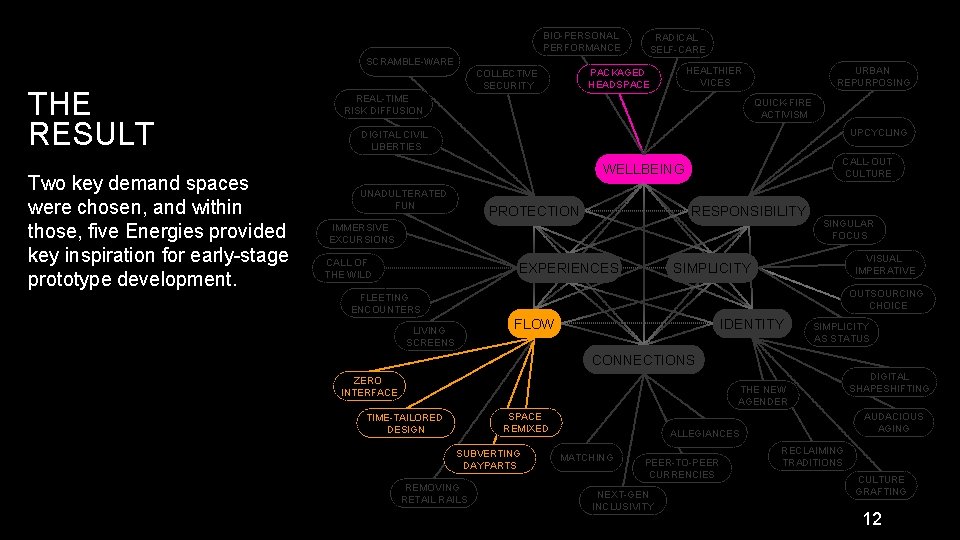 BIO-PERSONAL PERFORMANCE SCRAMBLE-WARE THE RESULT Two key demand spaces were chosen, and within those,