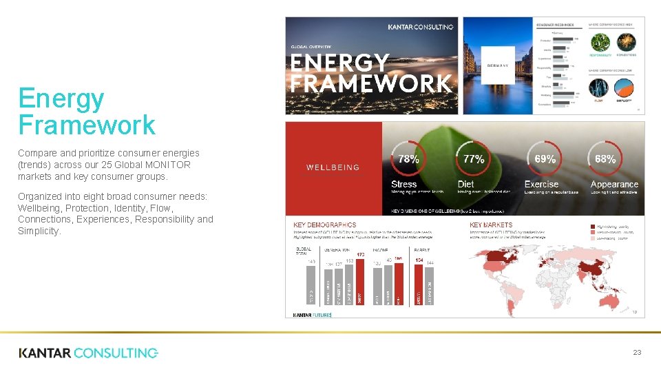 Energy Framework Compare and prioritize consumer energies (trends) across our 25 Global MONITOR markets