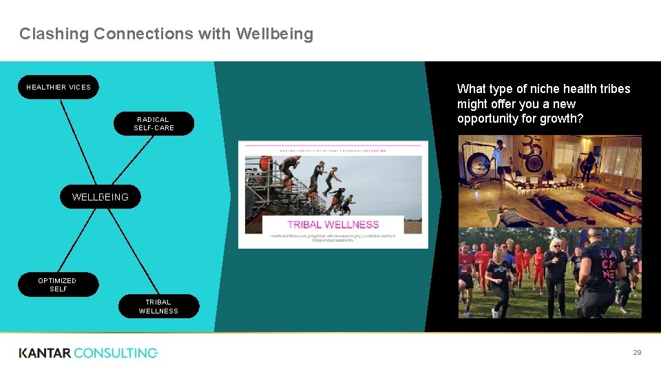 Clashing Connections with Wellbeing HEALTHIER VICES RADICAL SELF-CARE What type of niche health tribes