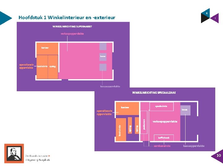 Hoofdstuk 1 Winkelinterieur en -exterieur 10 