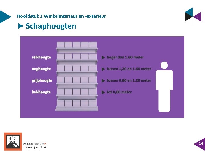 Hoofdstuk 1 Winkelinterieur en -exterieur ► Schaphoogten 14 