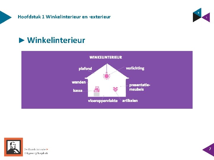 Hoofdstuk 1 Winkelinterieur en -exterieur ► Winkelinterieur 7 