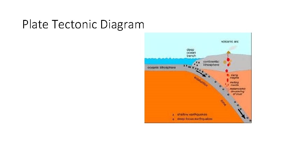 Plate Tectonic Diagram 