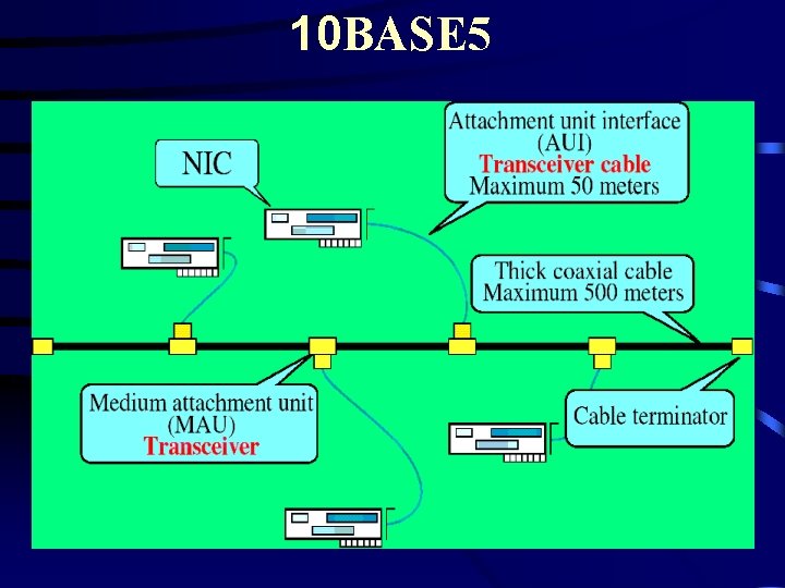 10 BASE 5 