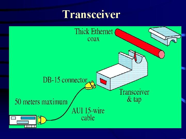 Transceiver 