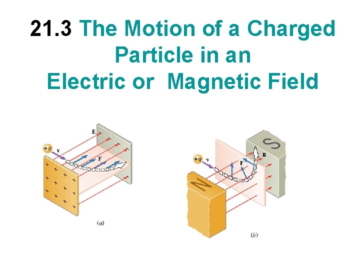 21. 3 The Motion of a Charged Particle in an Electric or Magnetic Field