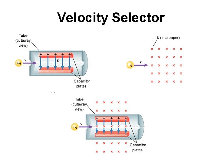 Velocity Selector 