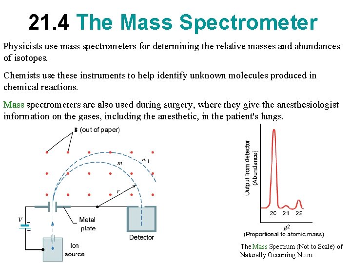 21. 4 The Mass Spectrometer Physicists use mass spectrometers for determining the relative masses