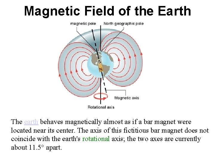 Magnetic Field of the Earth The earth behaves magnetically almost as if a bar