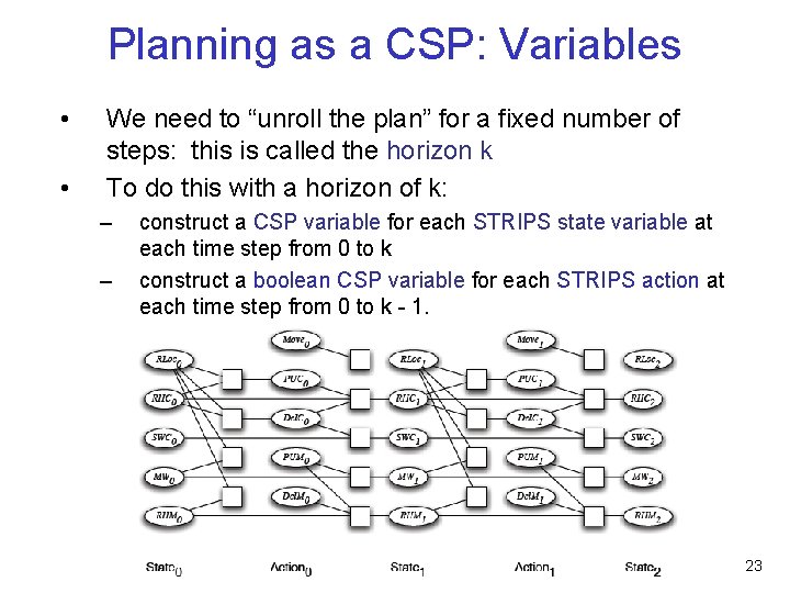 Planning as a CSP: Variables • • We need to “unroll the plan” for