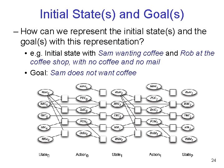 Initial State(s) and Goal(s) – How can we represent the initial state(s) and the