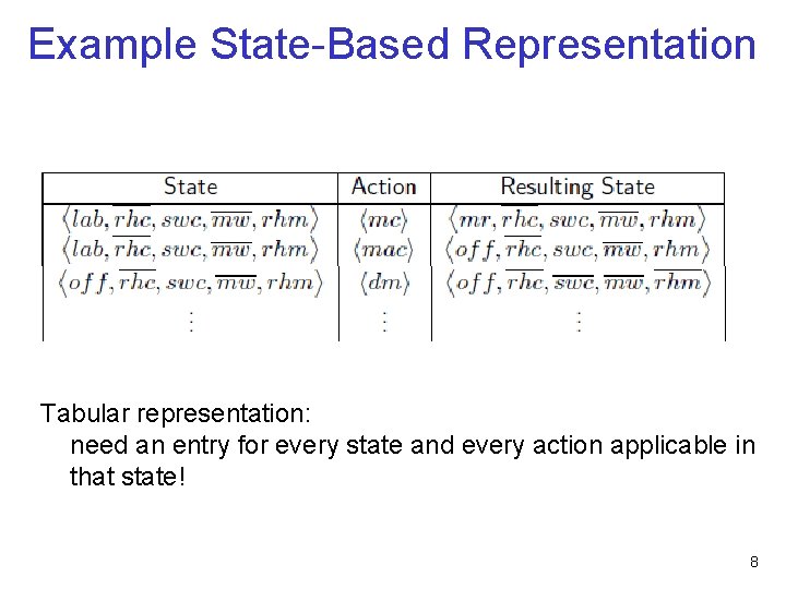 Example State-Based Representation Tabular representation: need an entry for every state and every action