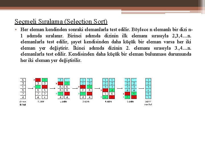 Seçmeli Sıralama (Selection Sort) • Her eleman kendinden sonraki elemanlarla test edilir. Böylece n