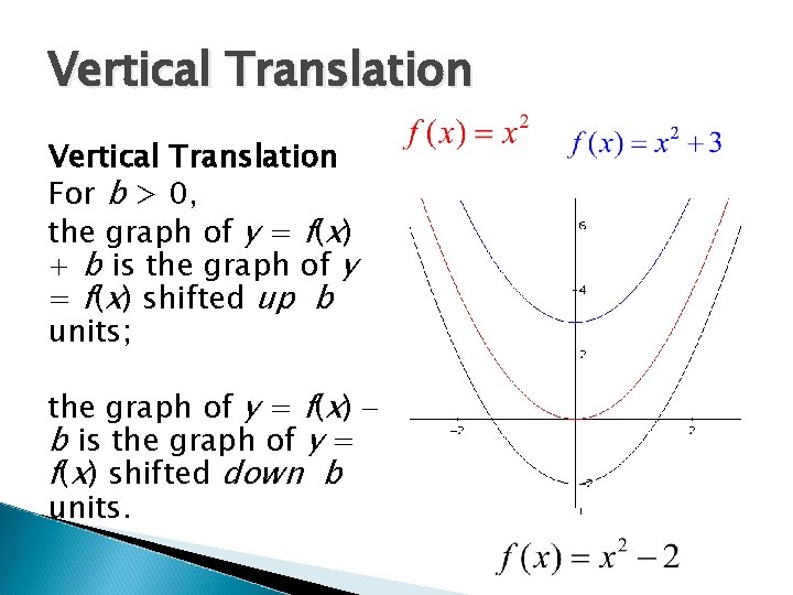 Vertical Translation For b > 0, the graph of y = f(x) + b