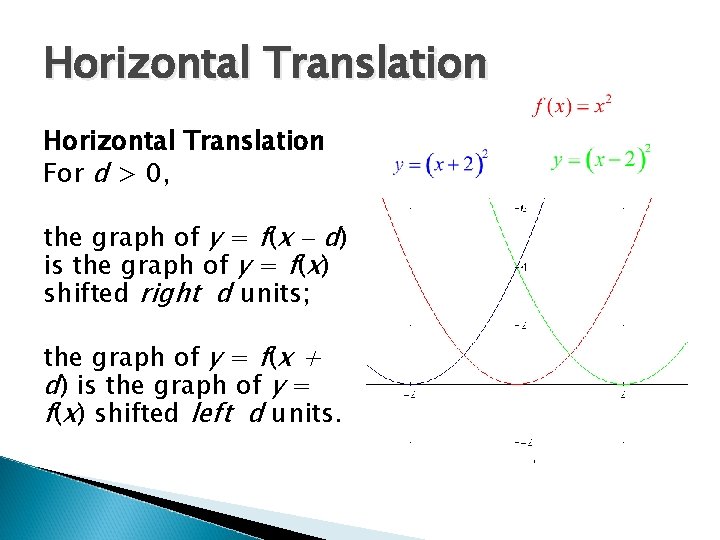 Horizontal Translation For d > 0, the graph of y = f(x d) is
