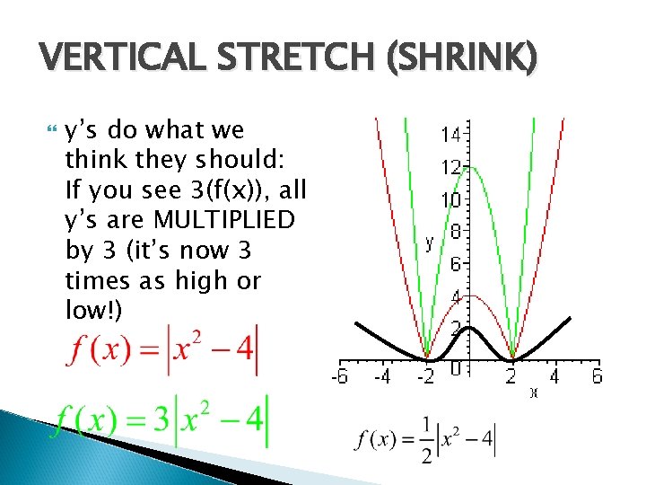 VERTICAL STRETCH (SHRINK) y’s do what we think they should: If you see 3(f(x)),