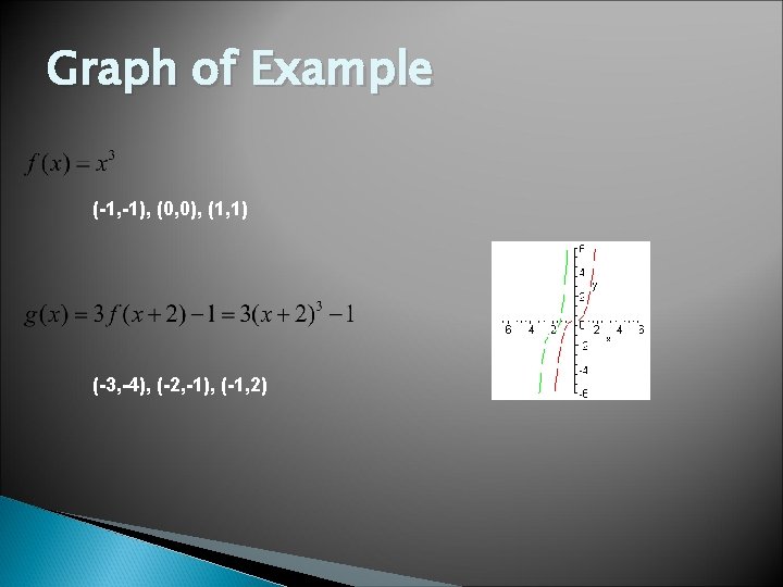 Graph of Example (-1, -1), (0, 0), (1, 1) (-3, -4), (-2, -1), (-1,