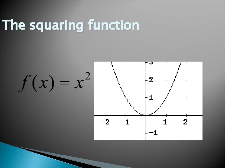 The squaring function 