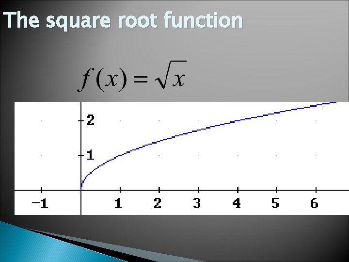 The square root function 