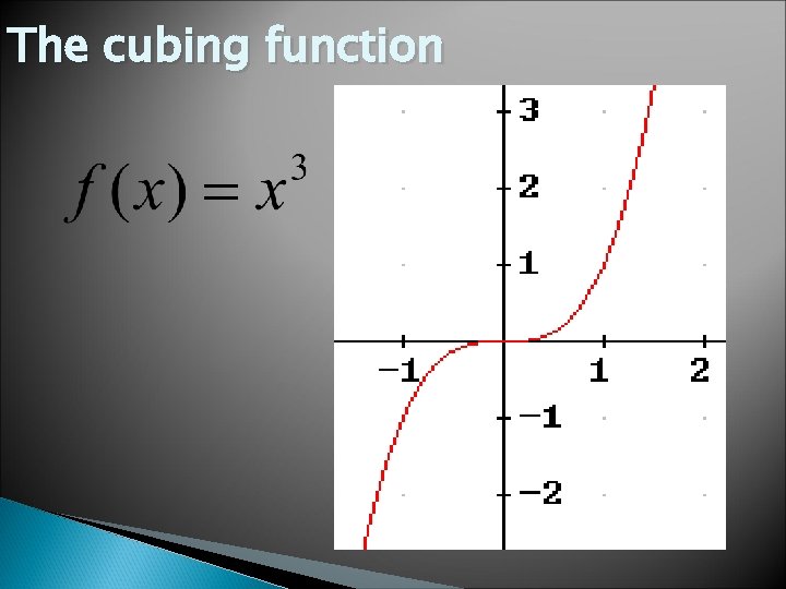 The cubing function 