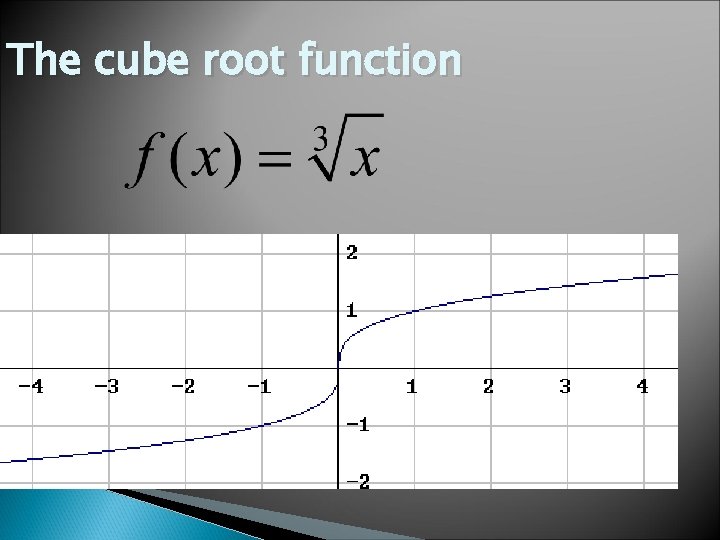 The cube root function 