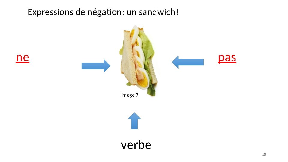 Expressions de négation: un sandwich! ne pas Image 7 verbe 15 