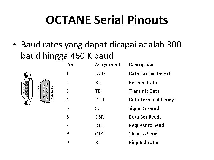 OCTANE Serial Pinouts • Baud rates yang dapat dicapai adalah 300 baud hingga 460