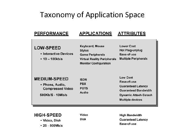 Taxonomy of Application Space 