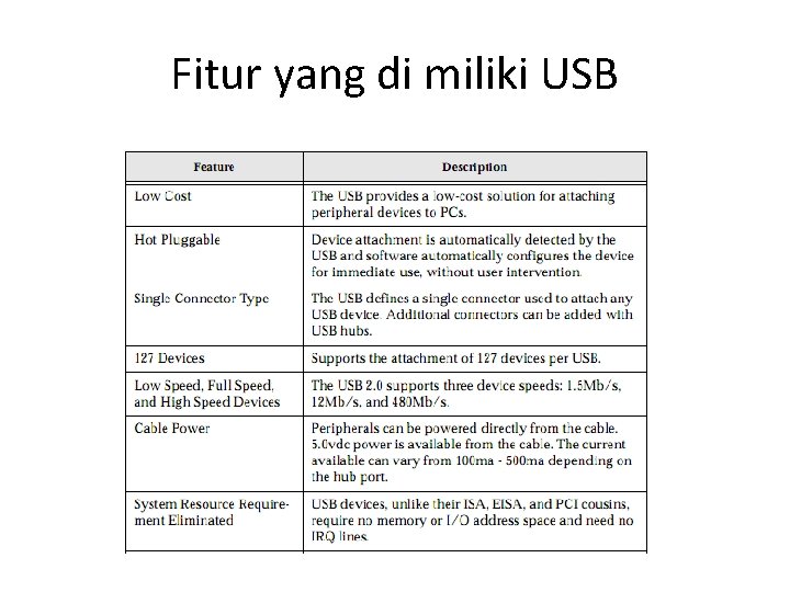 Fitur yang di miliki USB 