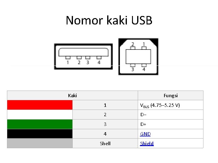 Nomor kaki USB Kaki Fungsi 1 VBUS (4. 75– 5. 25 V) 2 D−