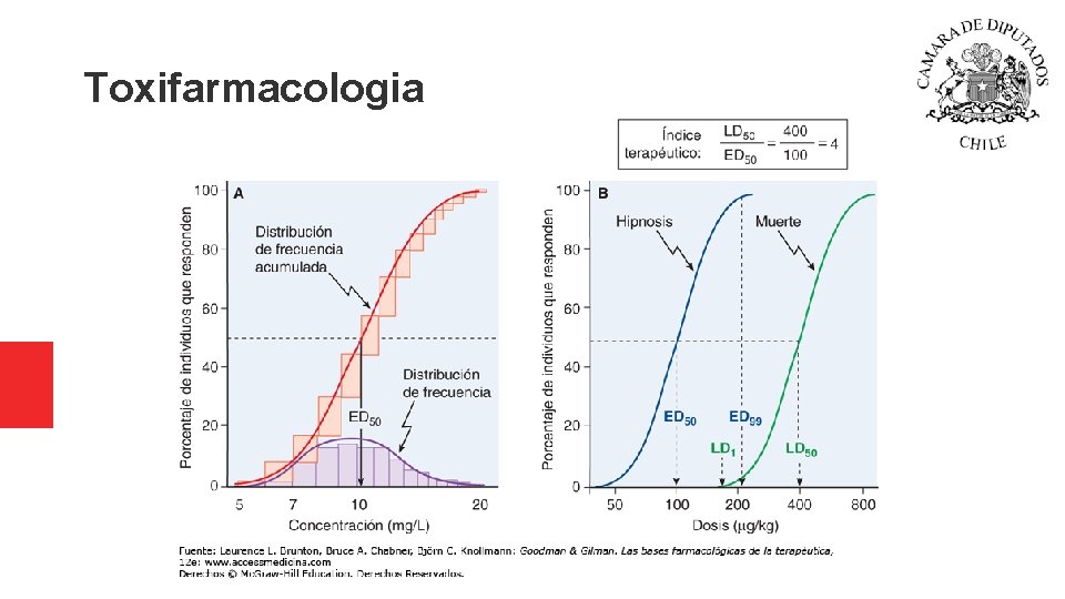 Toxifarmacologia Toxifarmacologia