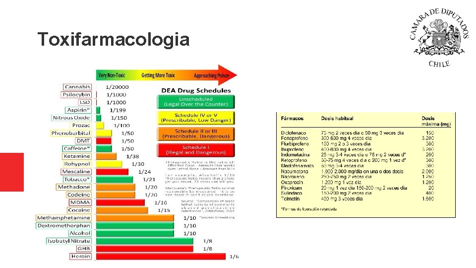 Toxifarmacologia Toxifarmacologia