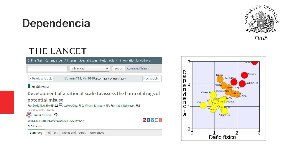 Dependencia Dependencia