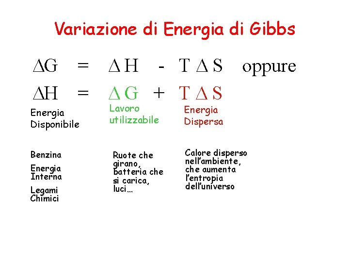 Variazione di Energia di Gibbs G H = = Energia Disponibile Benzina Energia Interna