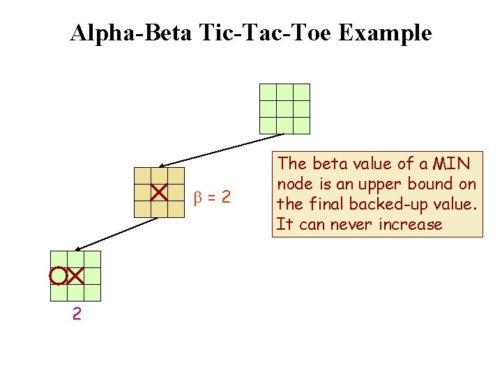 Alpha-Beta Tic-Tac-Toe Example b=2 2 The beta value of a MIN node is an