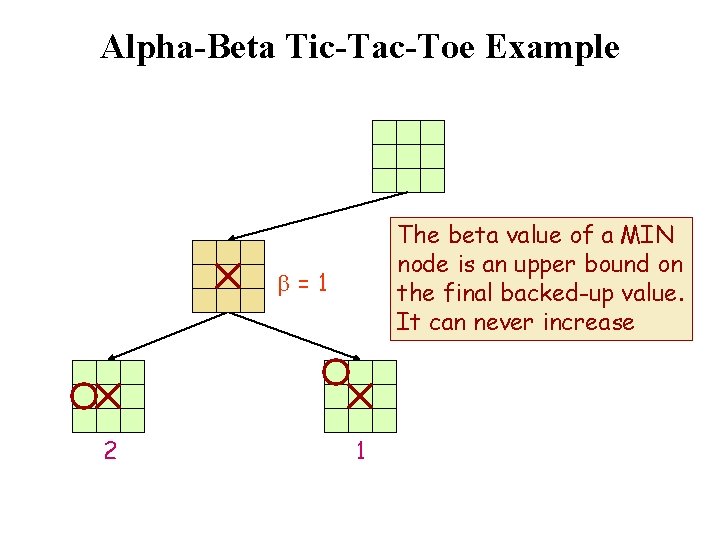 Alpha-Beta Tic-Tac-Toe Example The beta value of a MIN node is an upper bound