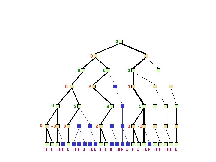 0 0 0 -3 2 2 1 3 3 1 2 2 1 1