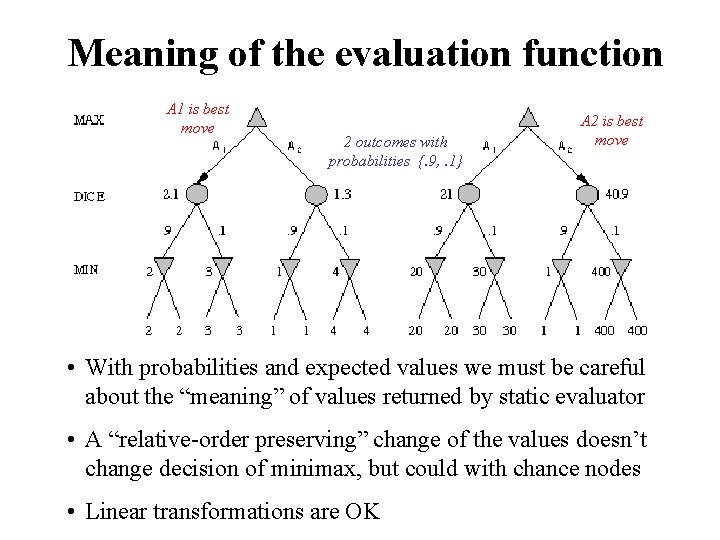 Meaning of the evaluation function A 1 is best move 2 outcomes with probabilities