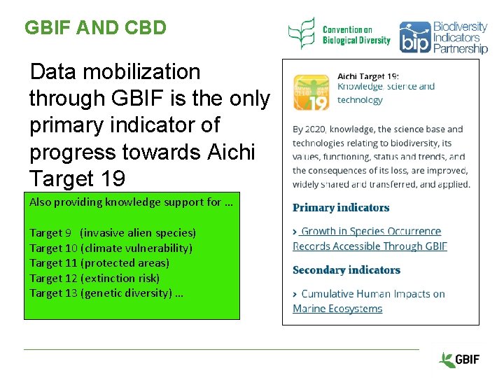 GBIF AND CBD Data mobilization through GBIF is the only primary indicator of progress