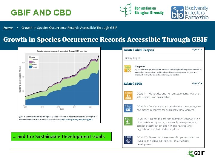 GBIF AND CBD a … and the Sustainable Development Goals 