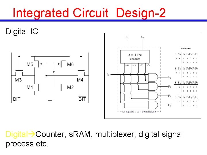 Integrated Circuit Design-2 Digital IC Digital Counter, s. RAM, multiplexer, digital signal process etc.