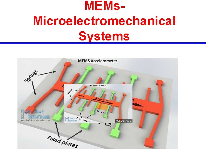 MEMs. Microelectromechanical Systems 